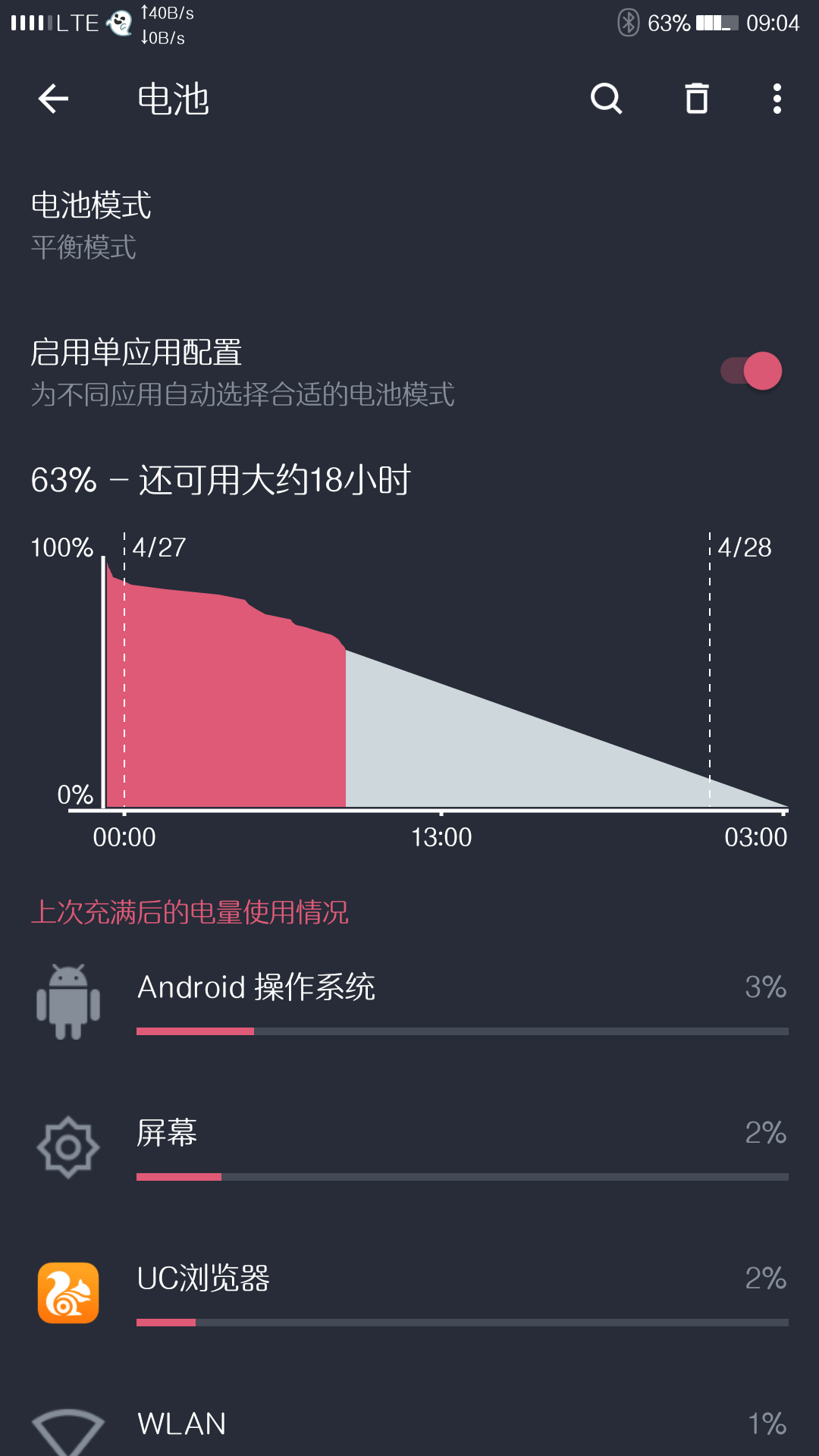 玩游戏手机费电_手机玩游戏耗电大怎么回事_打电玩游戏