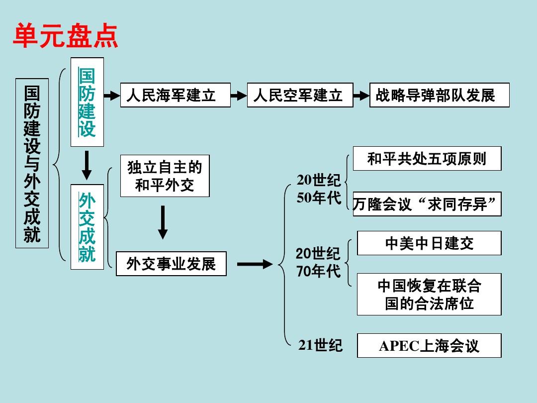 策略经典手机游戏有哪些_经典的策略游戏手机_手机游戏经典策略