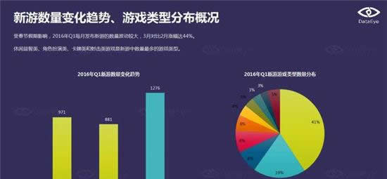 调查方案百度百科_调查方案是啥_手机游戏调查方案