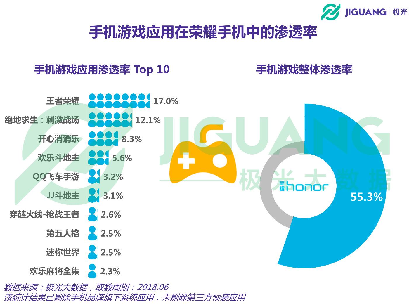 手机游戏调查方案_调查方案是啥_调查方案百度百科