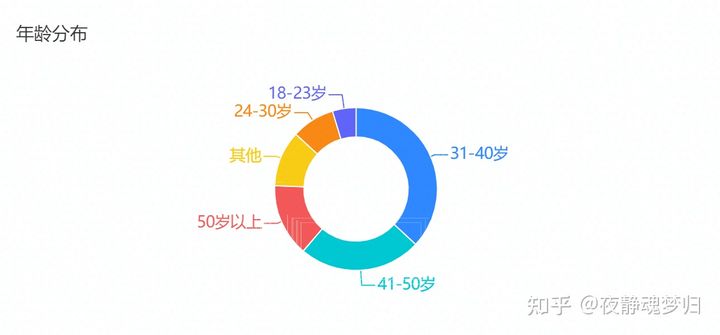 调查方案百度百科_调查方案是啥_手机游戏调查方案