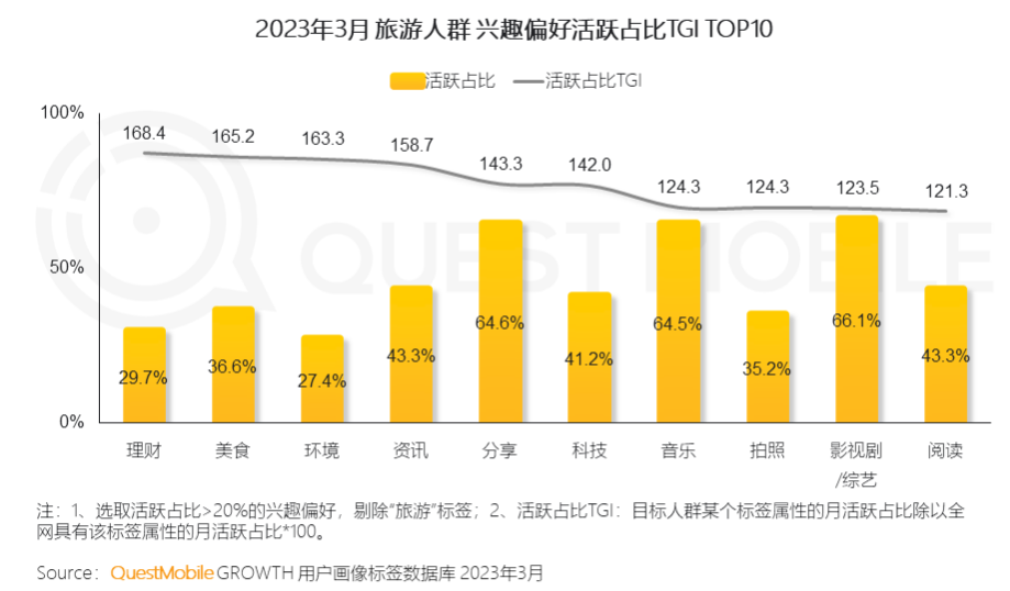 调查方案是啥_调查方案百度百科_手机游戏调查方案