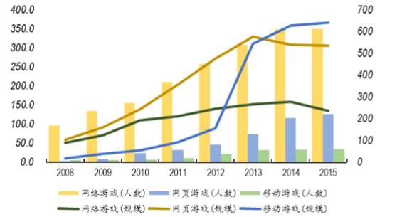 调查方案是啥_手机游戏调查方案_调查方案百度百科