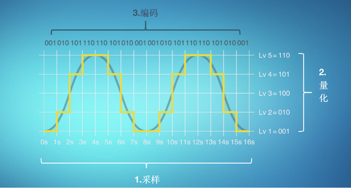 手机无信号能玩的游戏软件_没信号也能玩的小游戏_没信号可以玩的手机游戏