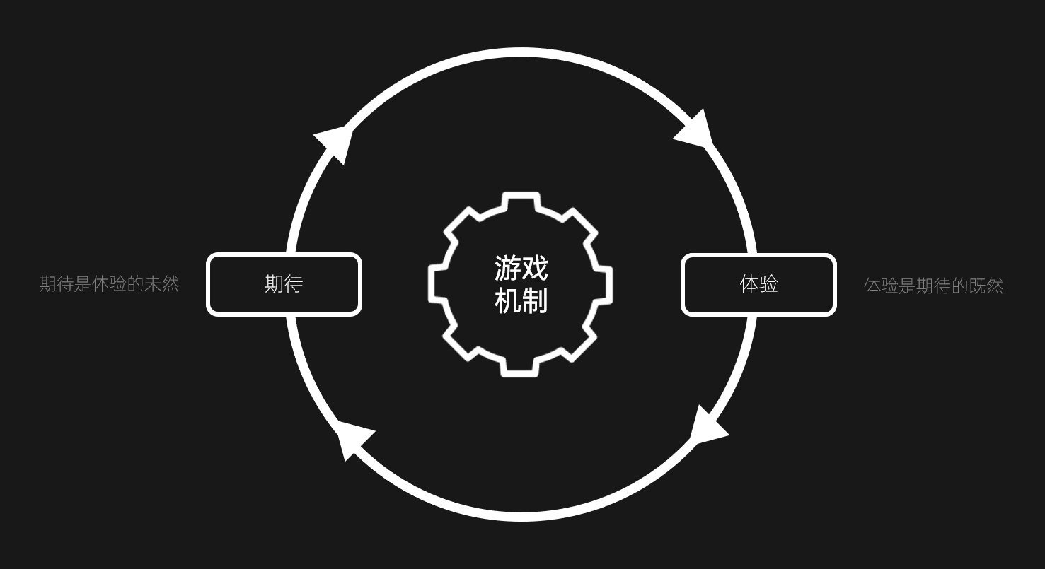 手游加快游戏速度的软件_游戏增速软件_手机游戏增速
