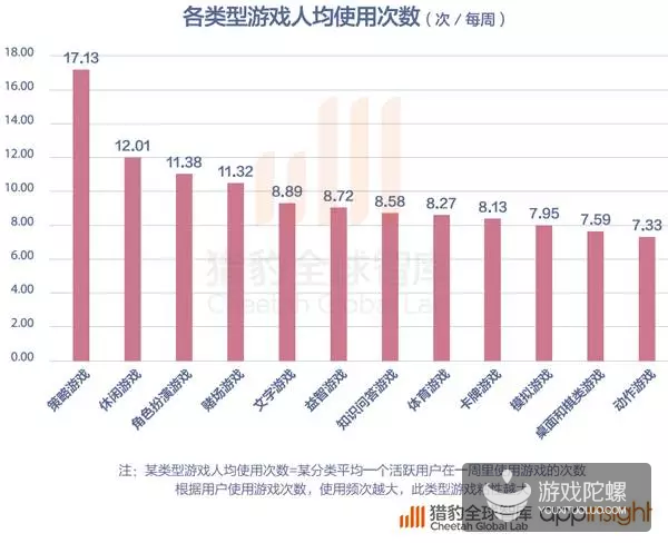 手机游戏怎么定位-资深游戏开发者分享：手机游戏类型定位及定位分析