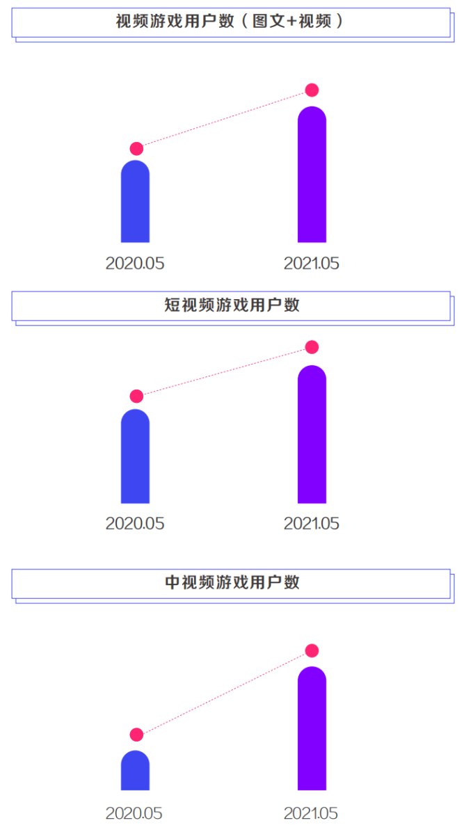 手机游戏定位系统_手机定位的游戏_手机游戏怎么定位