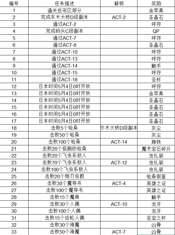 清单手机游戏划掉了怎么办_手机游戏清除数据会怎样_手机游戏清单划掉