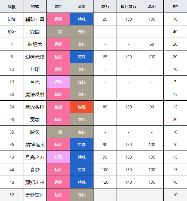 手机怎么玩剑盾宝可梦游戏_梦游江湖可结婚下载_飞机上可以带手机充电宝吗