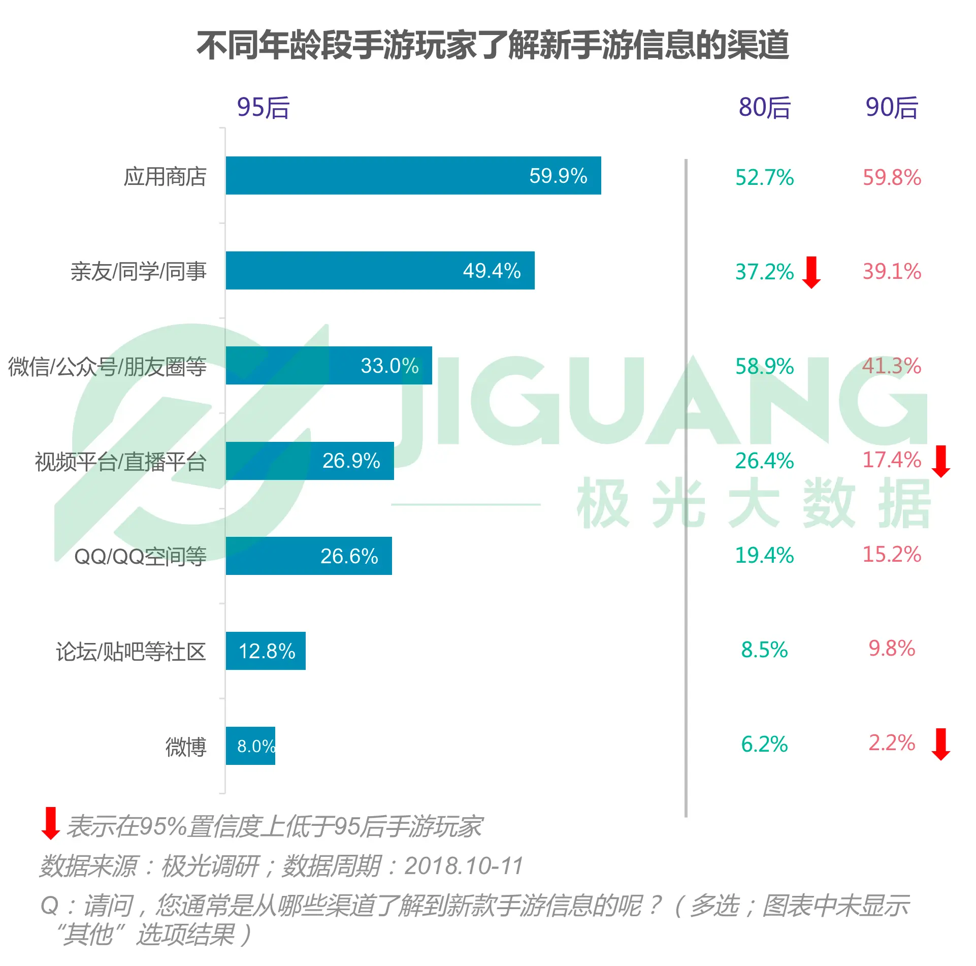 营销战略手机游戏有哪些_营销的游戏_手机游戏的营销战略