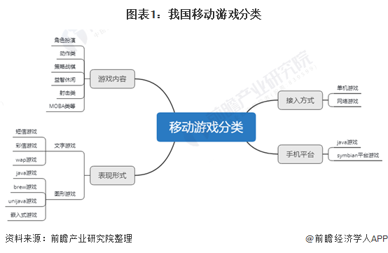 中国的手机游戏产业排名_手机游戏产业链_中国的品牌手机游戏