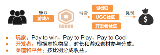 手机游戏arpu意思-手机游戏ARPU如何提高？关键词：手机游戏、ARPU、提高