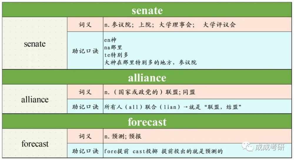 钱包助记词用英语怎么写_钱包助记词表_tp钱包的助记词怎么填