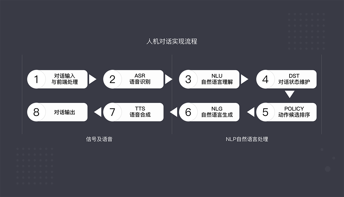 手机游戏语音沟通特别卡_语音交互游戏_语音沟通软件