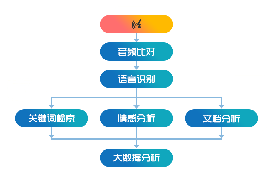 语音沟通软件_手机游戏语音沟通特别卡_语音交互游戏