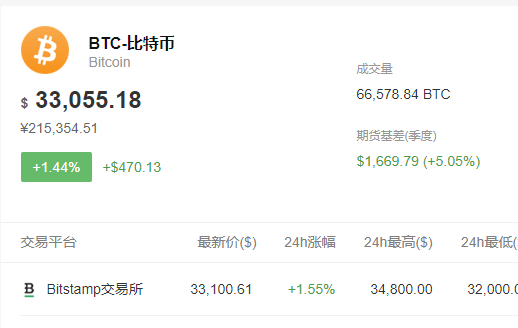比特币卖了一亿要交税么_比特币最新行情_imtoken 比特币