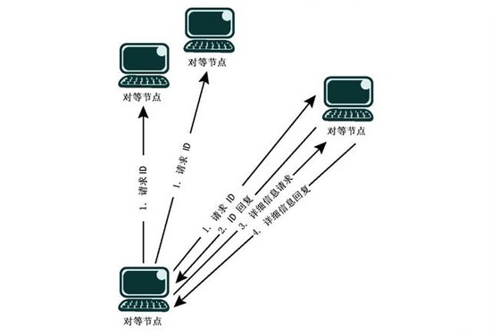 手机游戏网络延迟怎么提高_手机游戏网络延迟和什么有关_延迟网络手机提高游戏帧率