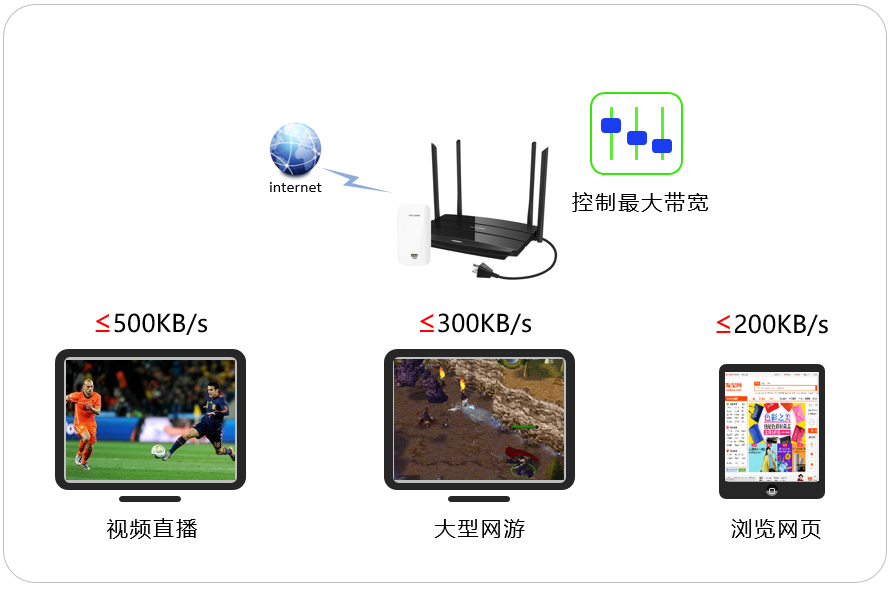 手机游戏网络延迟和什么有关_手机游戏网络延迟怎么提高_延迟网络手机提高游戏帧率
