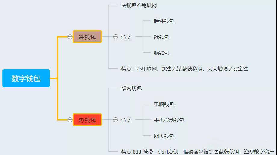 小狐狸钱包怎么转到交易所_往小狐狸钱包转usdt_狐狸钱包转错钱包