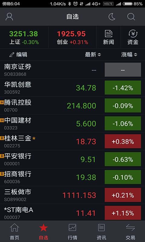 tp钱包怎么看涨跌_币涨跌图怎样看明白_钱包怎么看k线