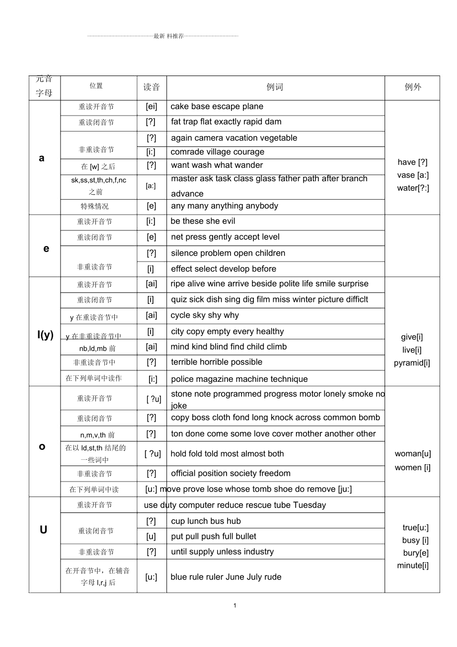 telegram英语单词怎么读_单词英语读法_单词英语读音怎么读