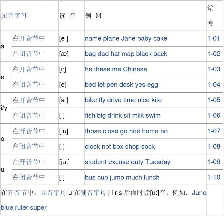 telegram英语单词怎么读_单词英语读法_单词英语读音怎么读