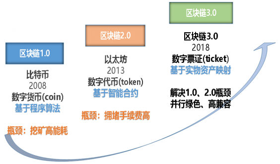 版本历史记录什么意思_imtoken历史版本_版本历史记录怎么删除
