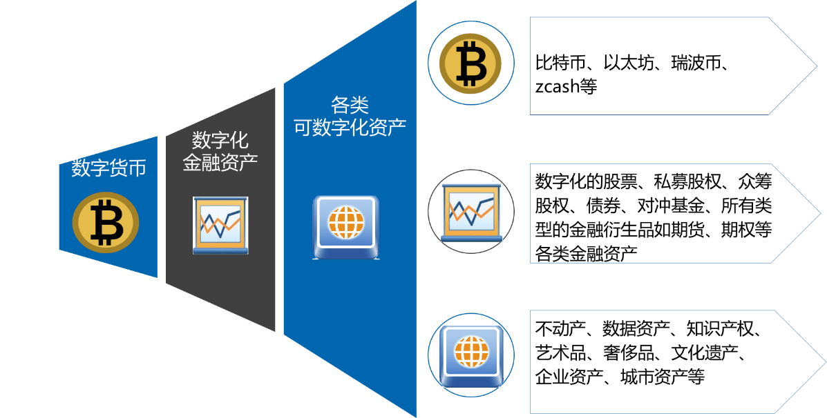 版本历史记录怎么删除_版本历史记录什么意思_imtoken历史版本