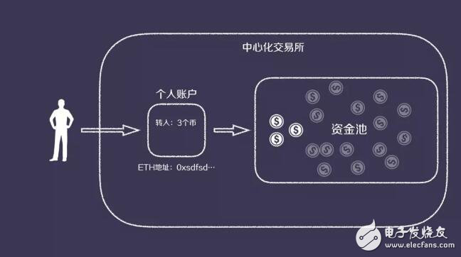 火币到imtoken_火币到imtoken_火币到imtoken