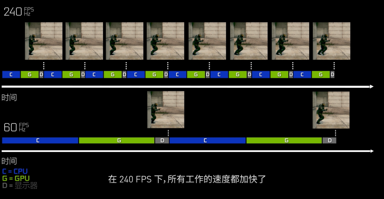 手机游戏不降频_手机游戏降频软件_手机玩游戏降频