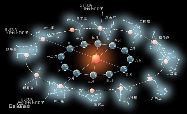 5月23日是黄道吉日吗_黄道吉日本月_每月的黄道吉日怎么推算