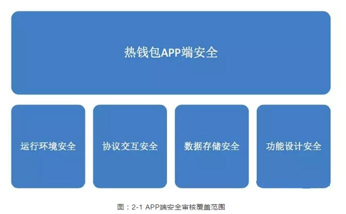 钱包安全保障在哪_钱包安全排名_imtoke钱包安全吗