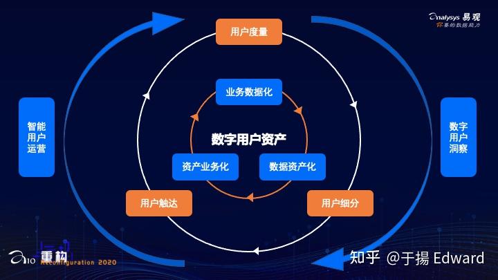 授权管理kinguser_imtoken授权管理系统_imtoken钱包授权