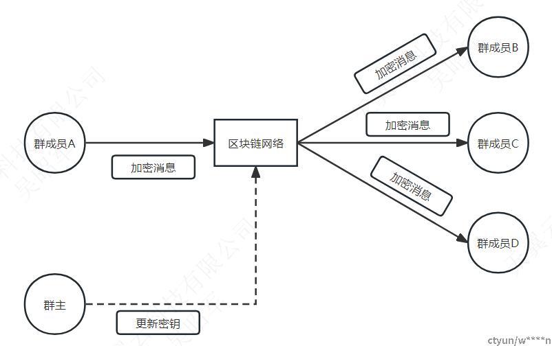 能用中国国旗当头像吗_能用中国地图做头像吗_telegram 中国能用吗