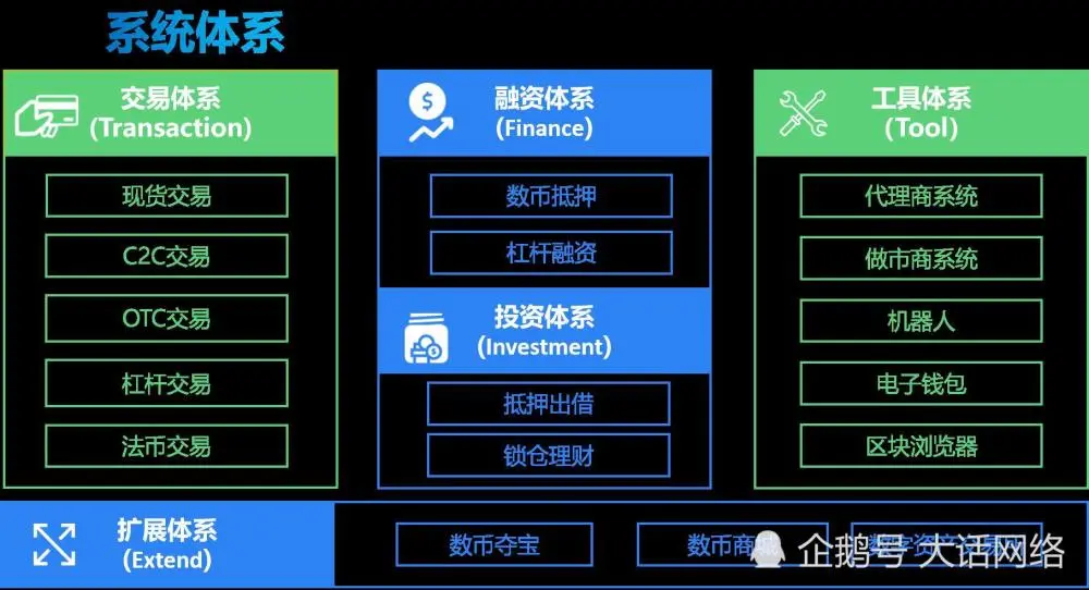 网络制式是啥_imtoken如何下载_imtoken是什么网络制