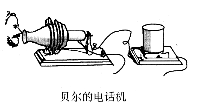 电话是谁发明出来的_发明电话是谁_发明电话出来是诈骗吗