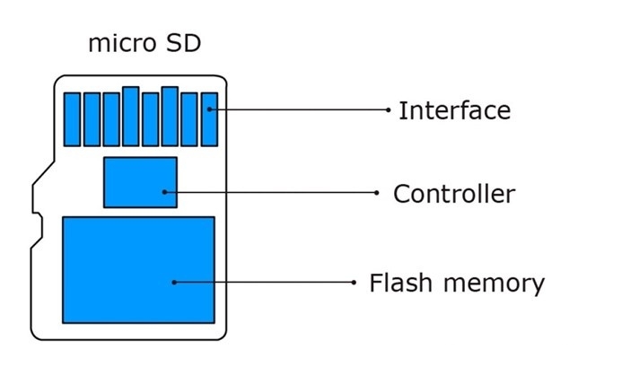flash中心是什么软件_flash中心是什么意思_flash中心有用吗