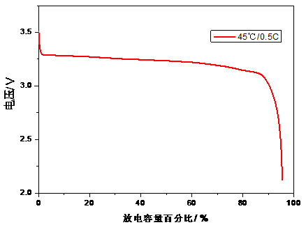电池不耐用了怎么解决_电池耐用性_耐用电池解决什么问题