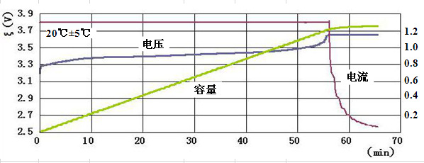 电池耐用性_耐用电池解决什么问题_电池不耐用了怎么解决