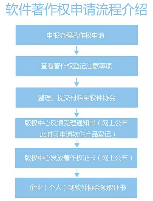 授权游戏是什么意思_授权的游戏_手机游戏授权合同