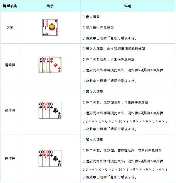 手机游戏牌型-智慧对决，玩转手机牌型，乐趣无穷
