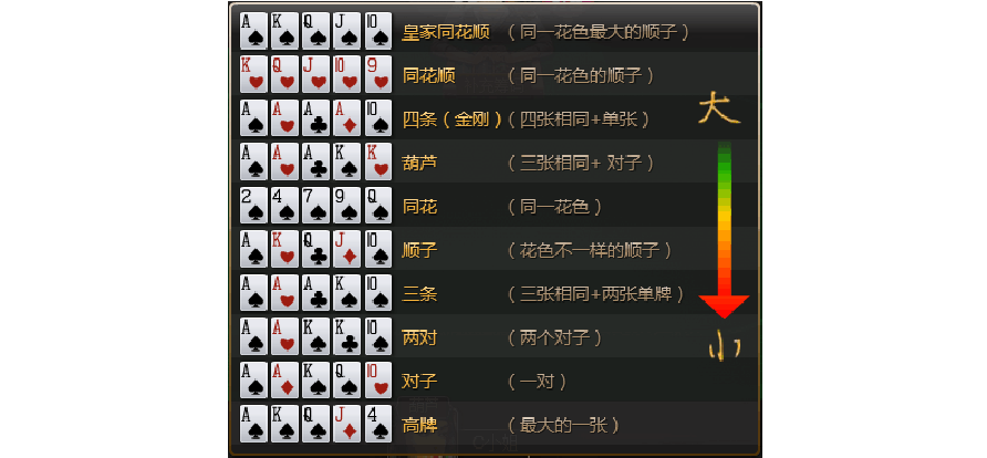 手机游戏牌型_手机游戏纸牌_牌型手机游戏排行榜