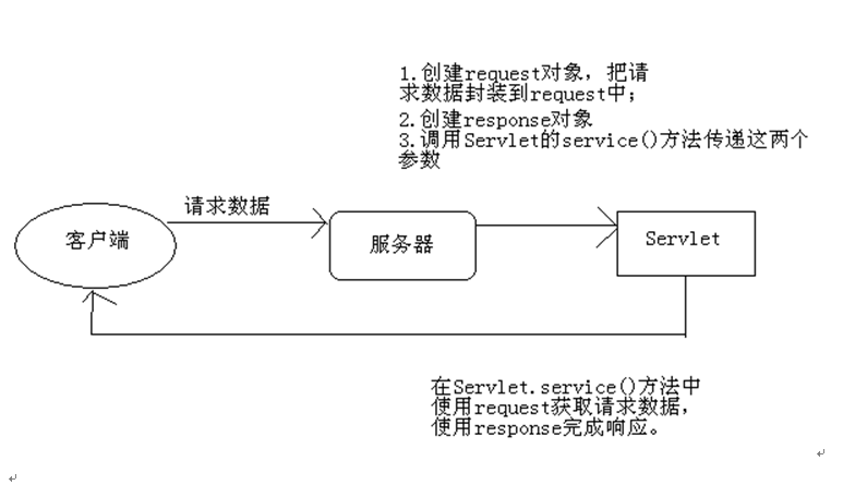 发送请求失败(-999)_vue发送axios请求_发送请求失败