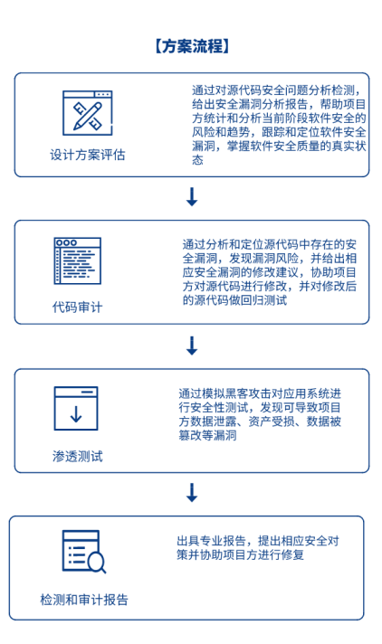 imtoken钱包提示风险_imtoken钱包有风险吗_imtoken钱包的安全性