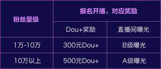 抖音直播6个小时有多少奖励_抖音直播奖励小时有限制吗_抖音直播6小时奖励100