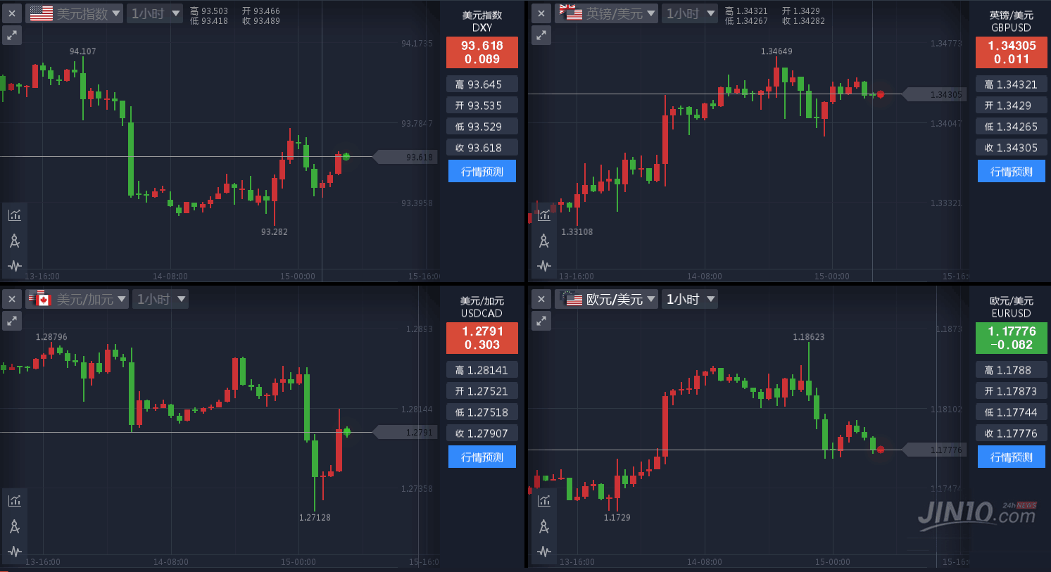 冲手续费怎么做账_imtoken手续费怎么冲_冲手续费是红字吗