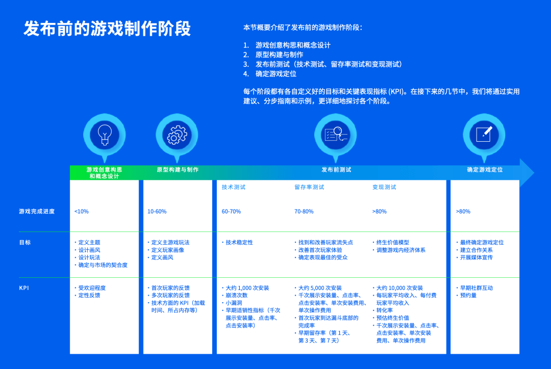 手机游戏开发日记_适合写日记的游戏_日记开发手机游戏怎么做