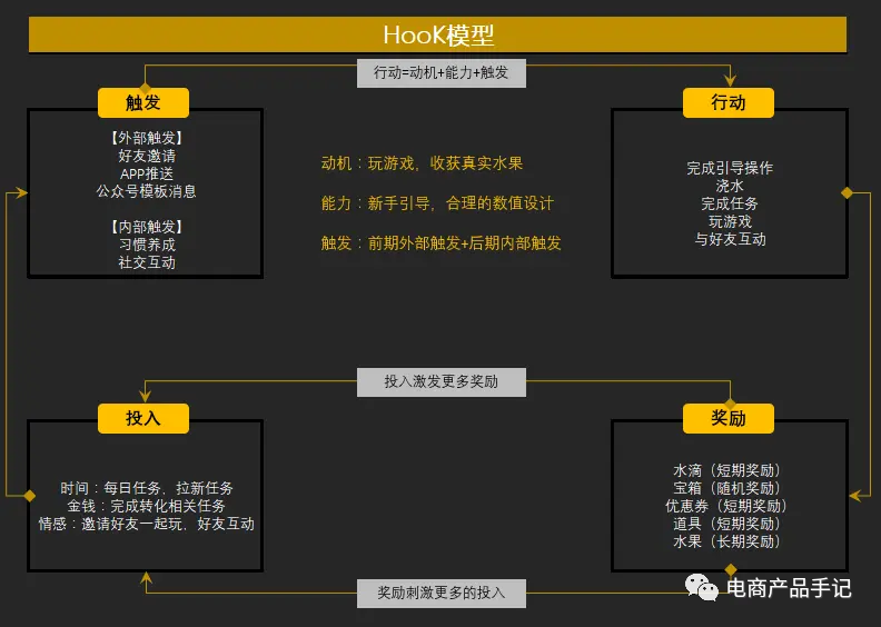 日记开发手机游戏怎么做_适合写日记的游戏_手机游戏开发日记