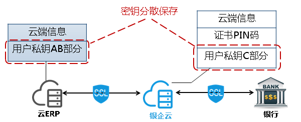 imtoken官网下载_imtoken密钥在哪里_imtoken等待打包