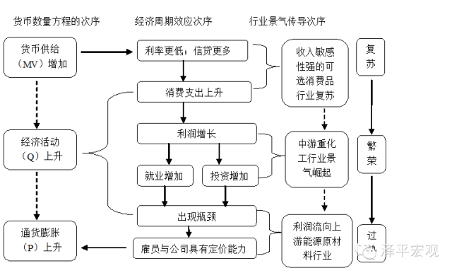 币圈流动性资金池_币圈流动性_imtoken买币流动性不足